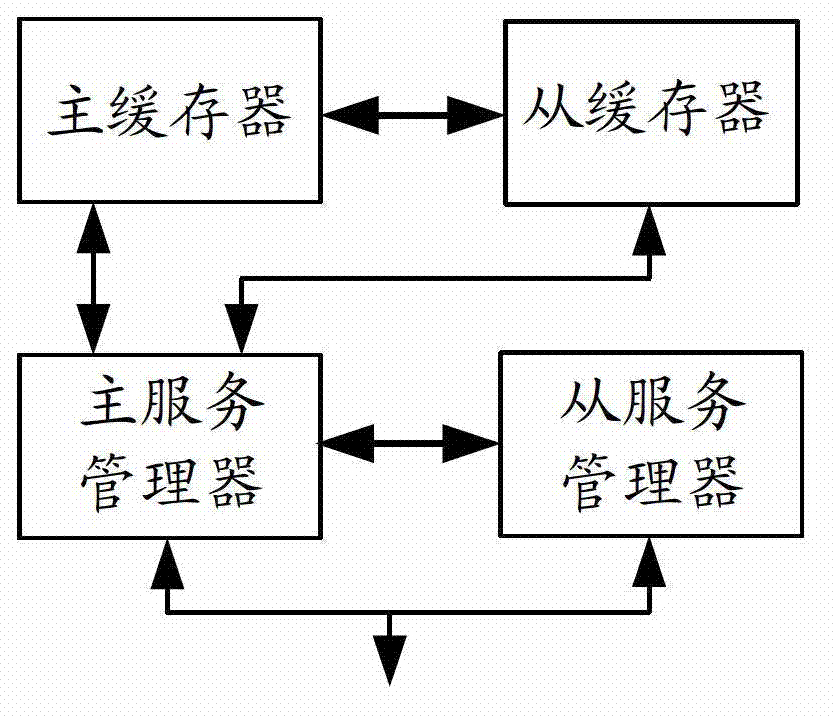 Method and device for data reading and writing on basis of key-value buffer