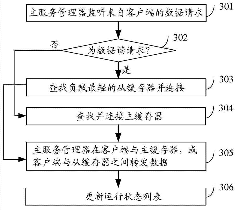 Method and device for data reading and writing on basis of key-value buffer