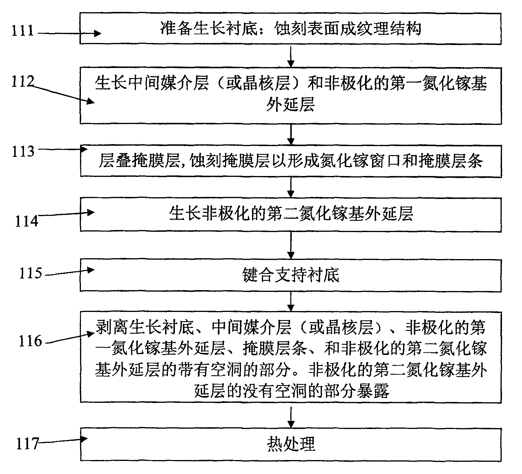 Non-polarized composite gallium nitride base substrate and production method