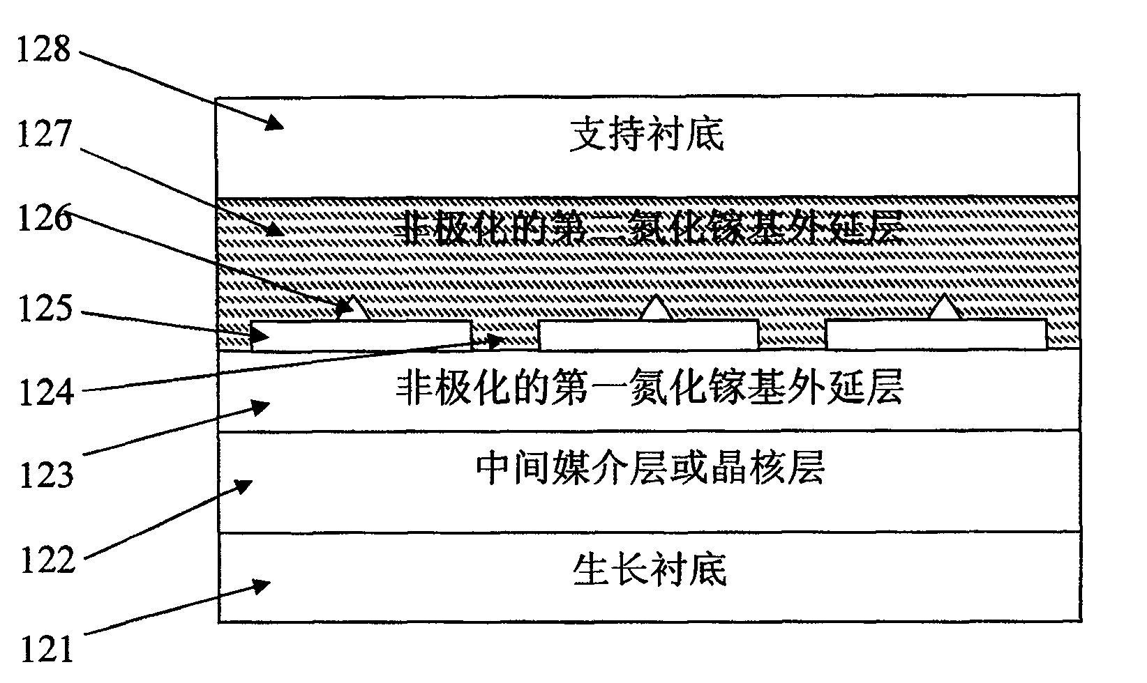 Non-polarized composite gallium nitride base substrate and production method