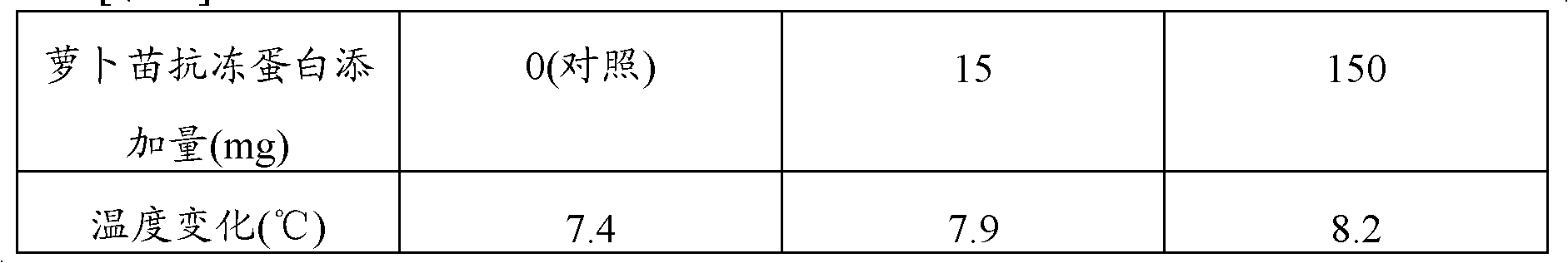 Method for producing processed food for heating