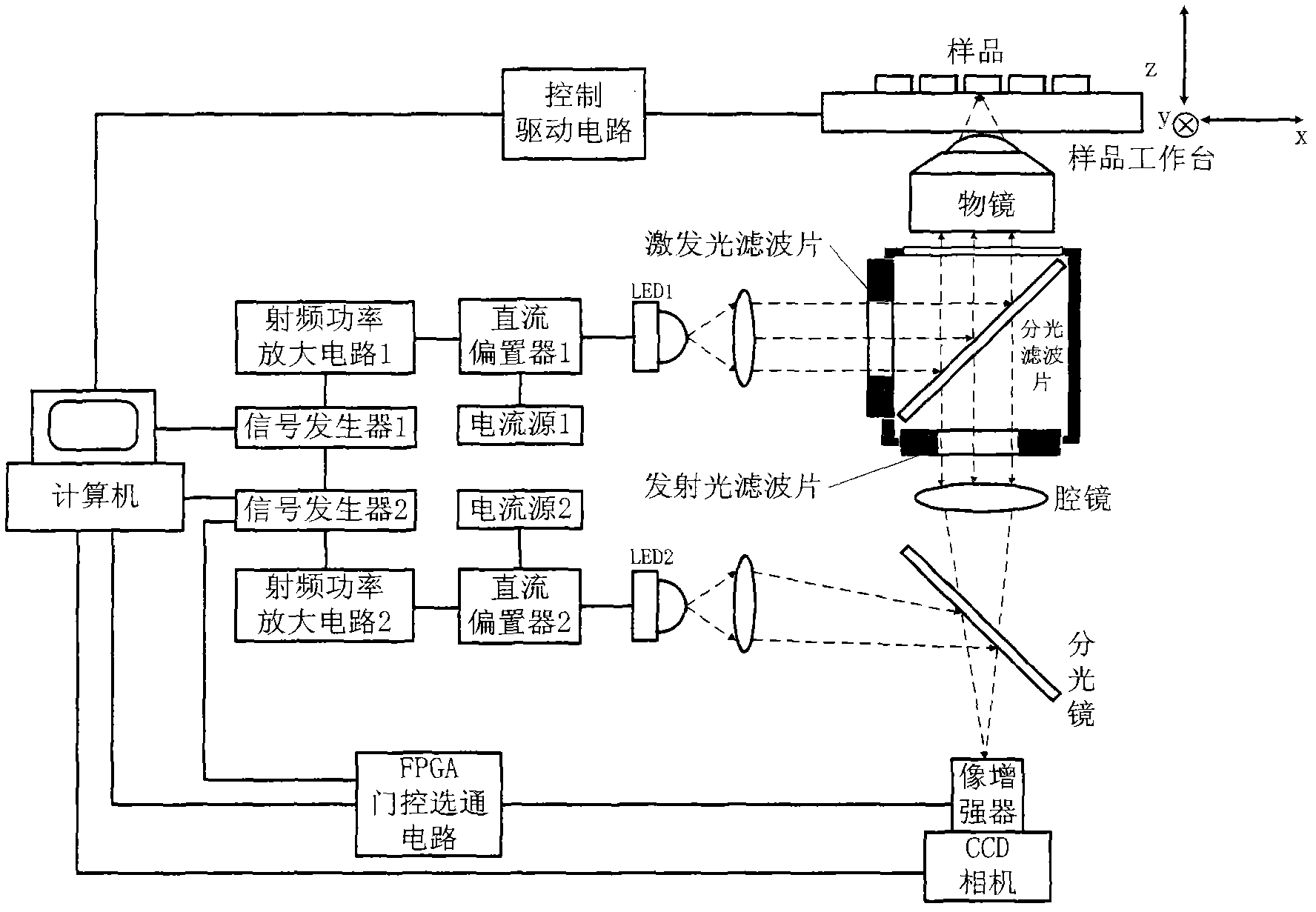 Novel fluorescent lifetime microimaging device and method on basis of optical addition heterodyne modulation