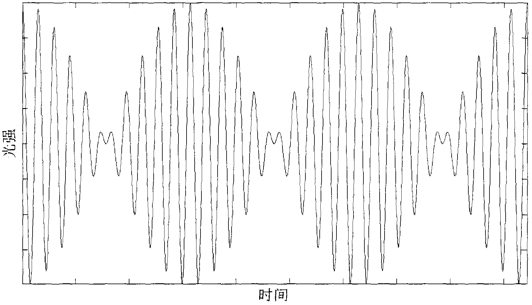 Novel fluorescent lifetime microimaging device and method on basis of optical addition heterodyne modulation