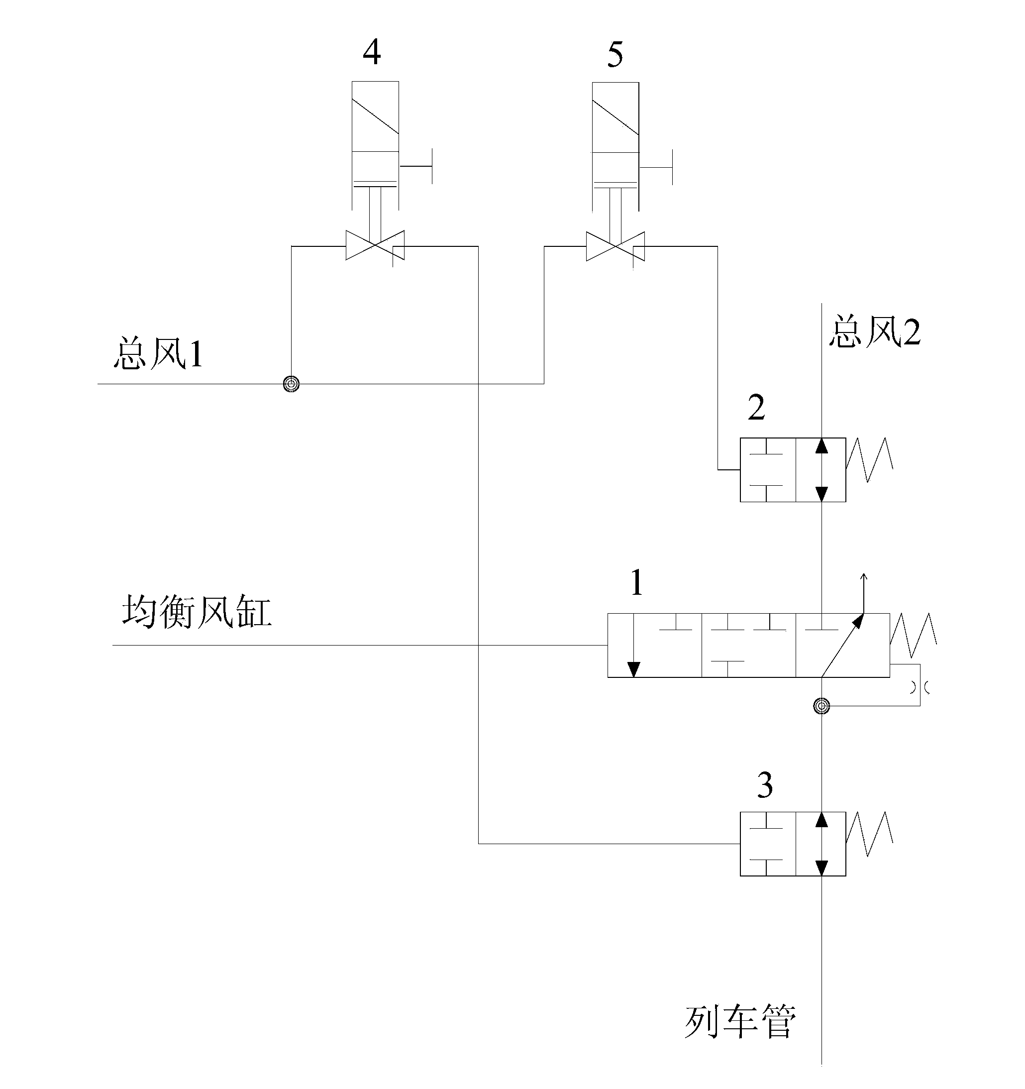 Electric locomotive, control method for front intercept and rear intercept of train pipe, and brake system