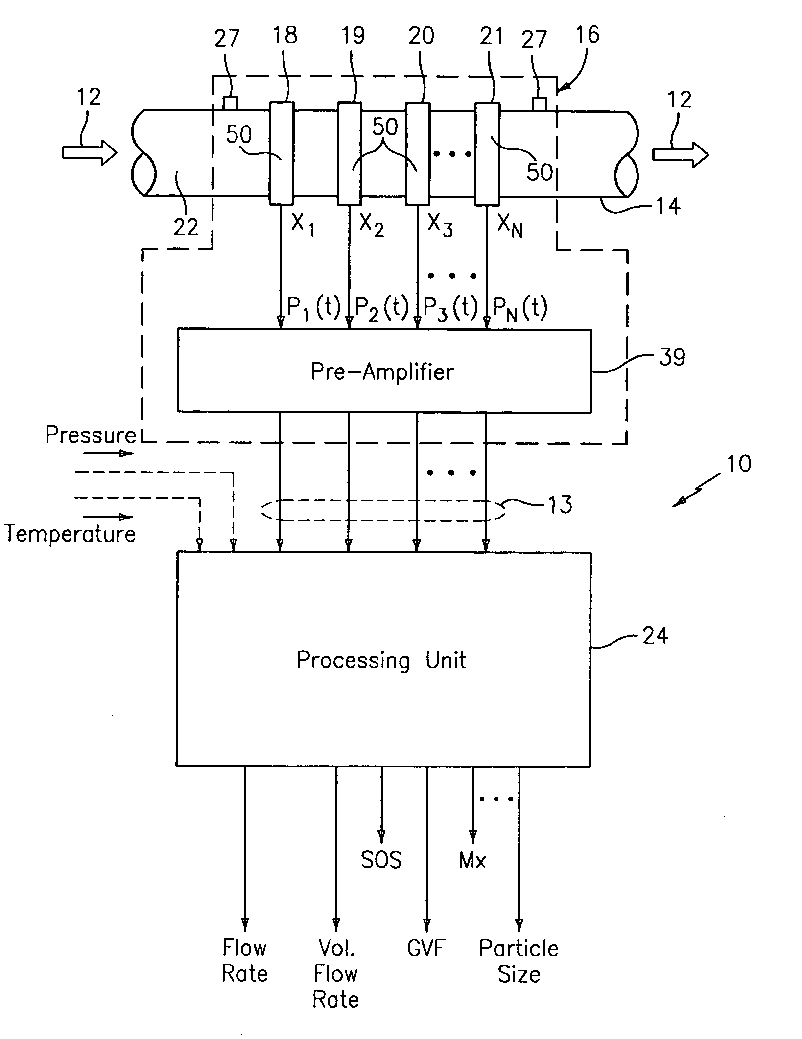 Dual function flow measurement apparatus having an array of sensors