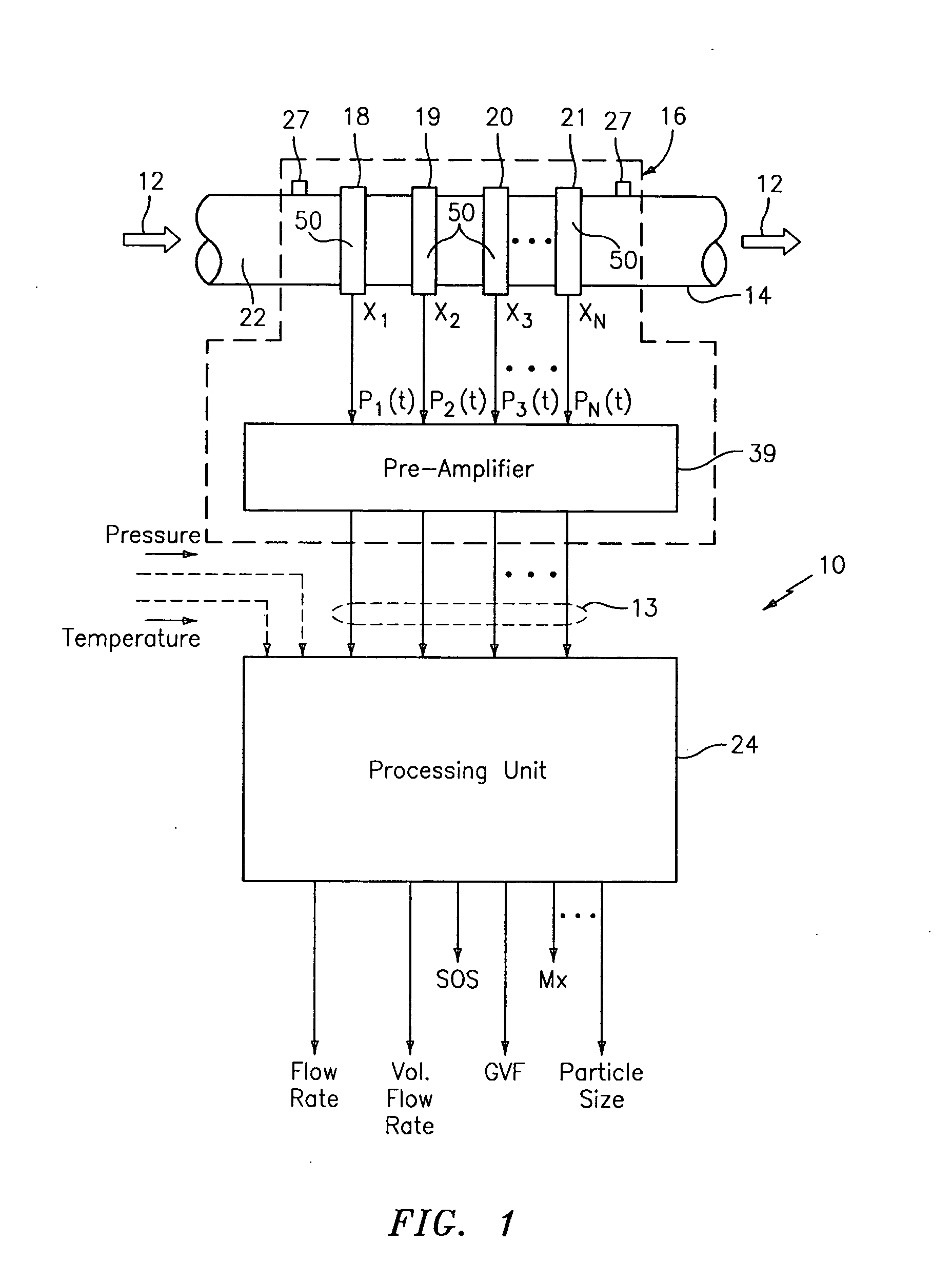 Dual function flow measurement apparatus having an array of sensors