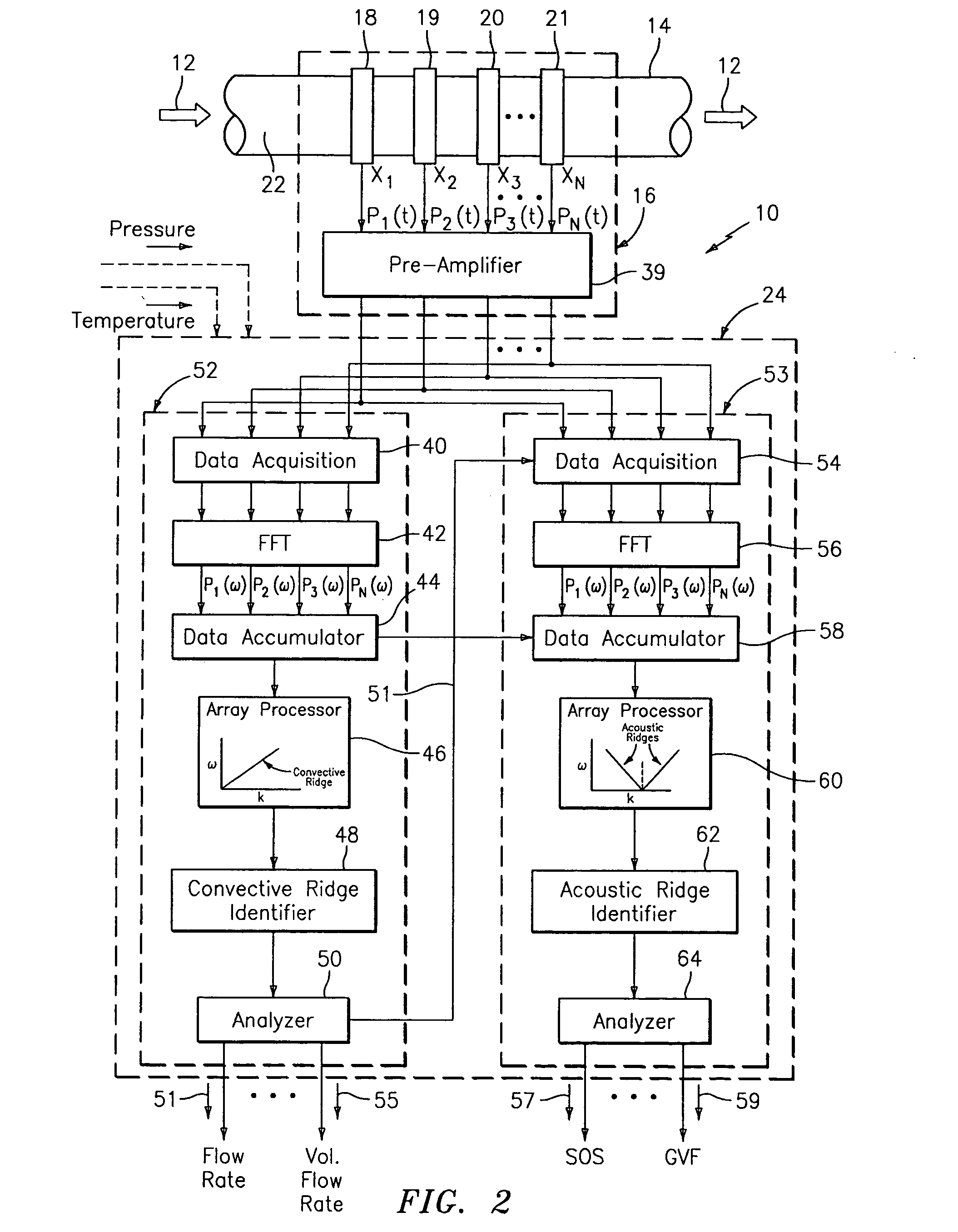 Dual function flow measurement apparatus having an array of sensors