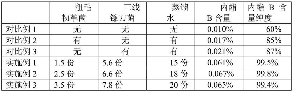 A growth-promoting preparation for increasing the content of lactone b in Ginkgo biloba