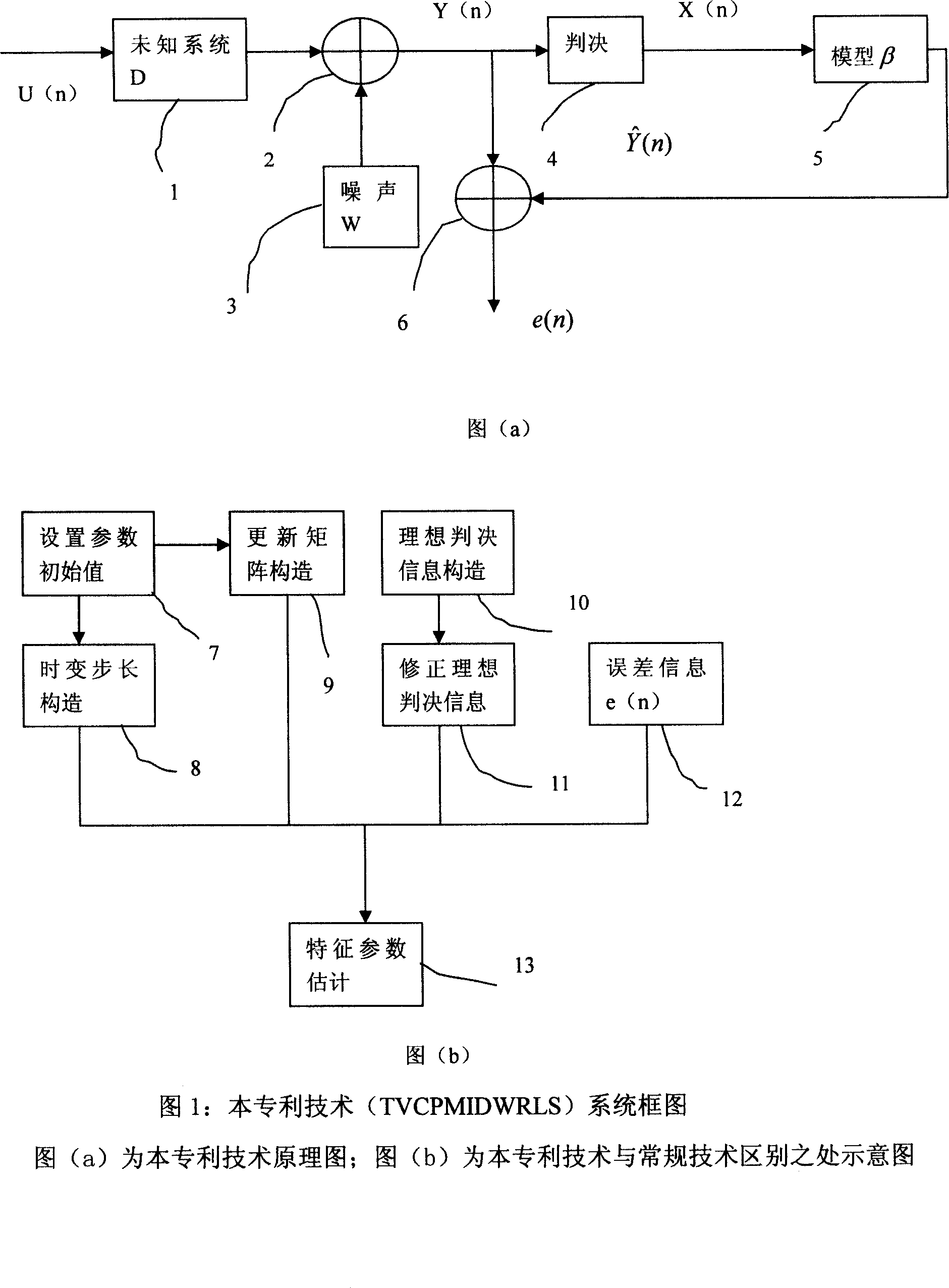 Channel estimation blind method of radio communication system