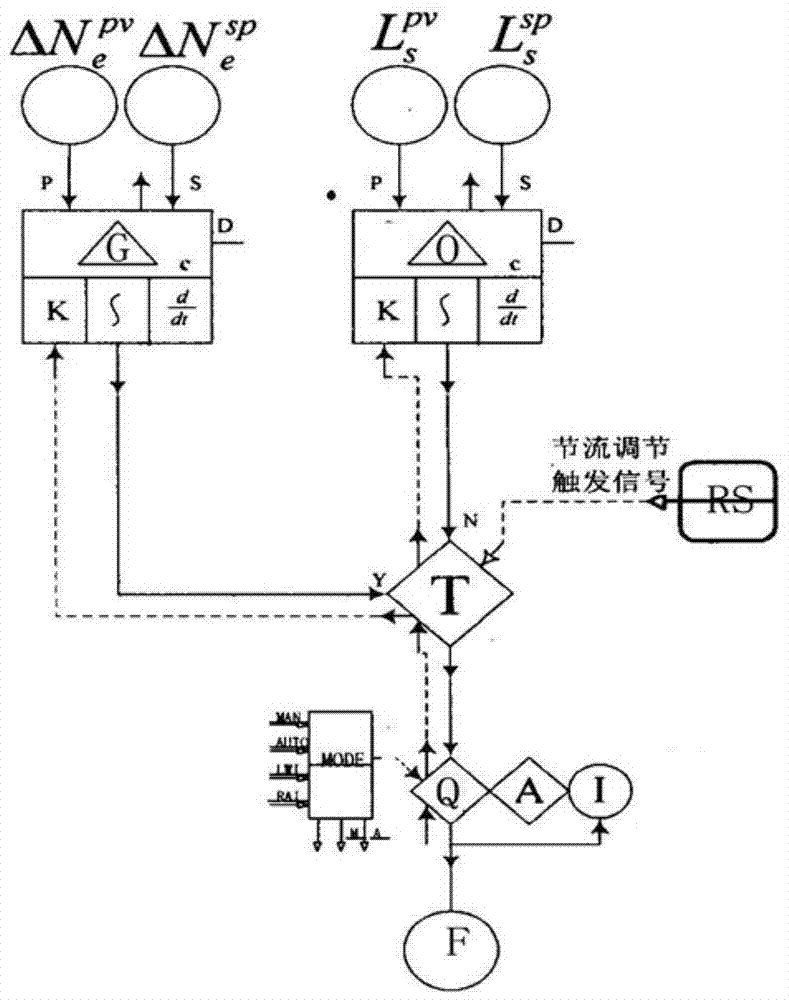 Condensate throttling control system and safety control method thereof