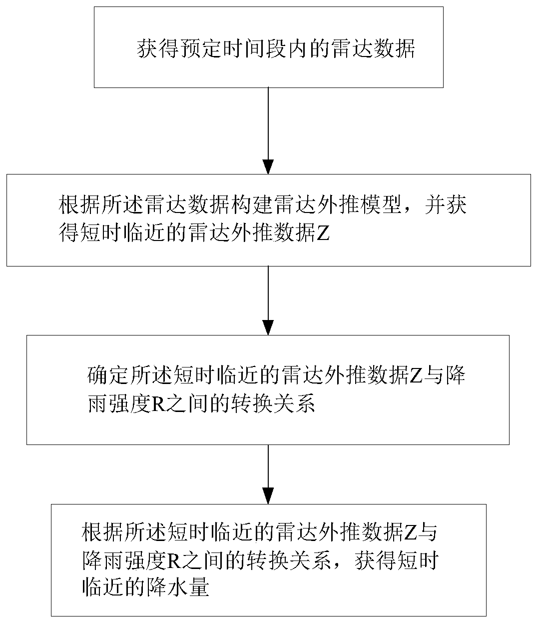 Strong convection weather short-term approaching forecasting method and system, storage medium and terminal