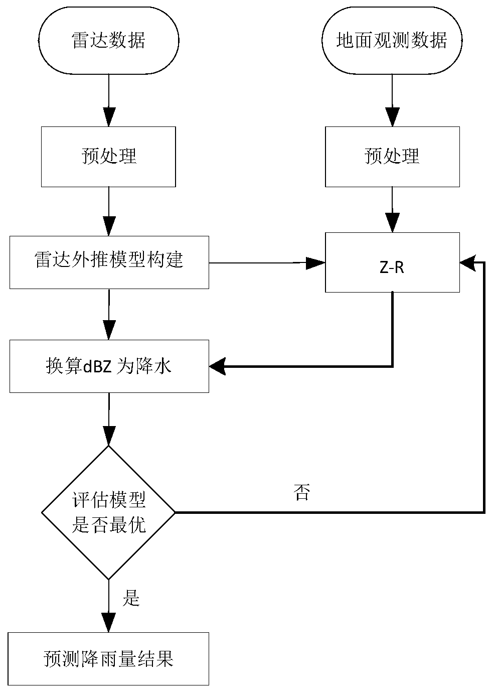 Strong convection weather short-term approaching forecasting method and system, storage medium and terminal