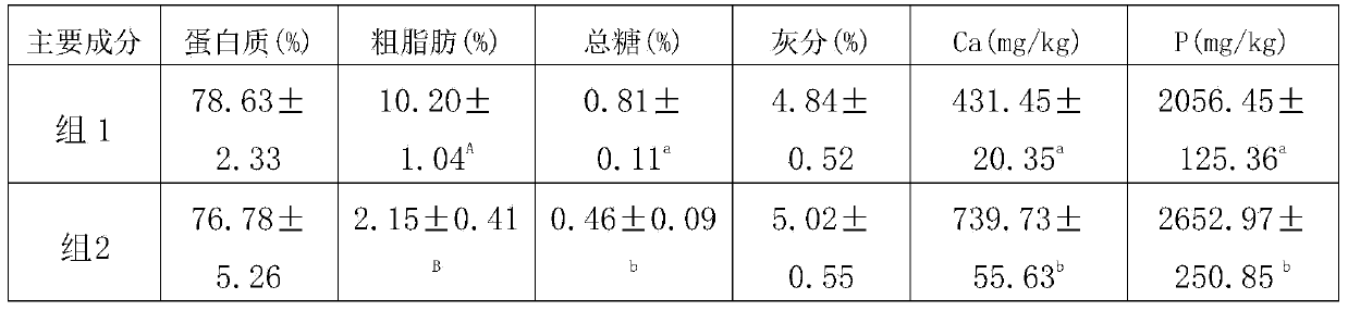 Cultivation method for improving quality of grass carps