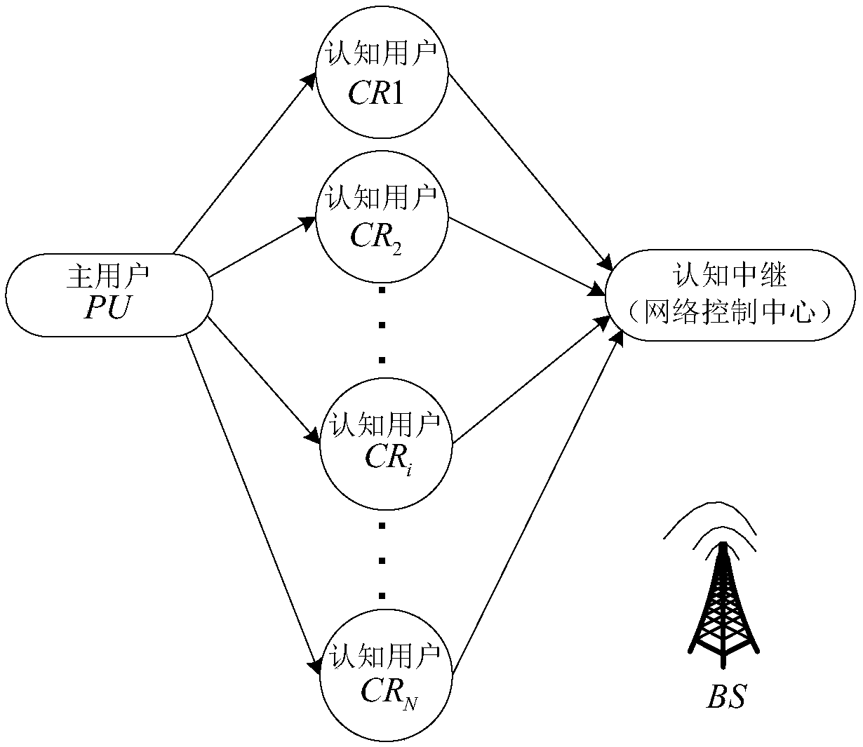 Resource Allocation Method for Cognitive Wireless Networks Based on Signal Modulation Recognition