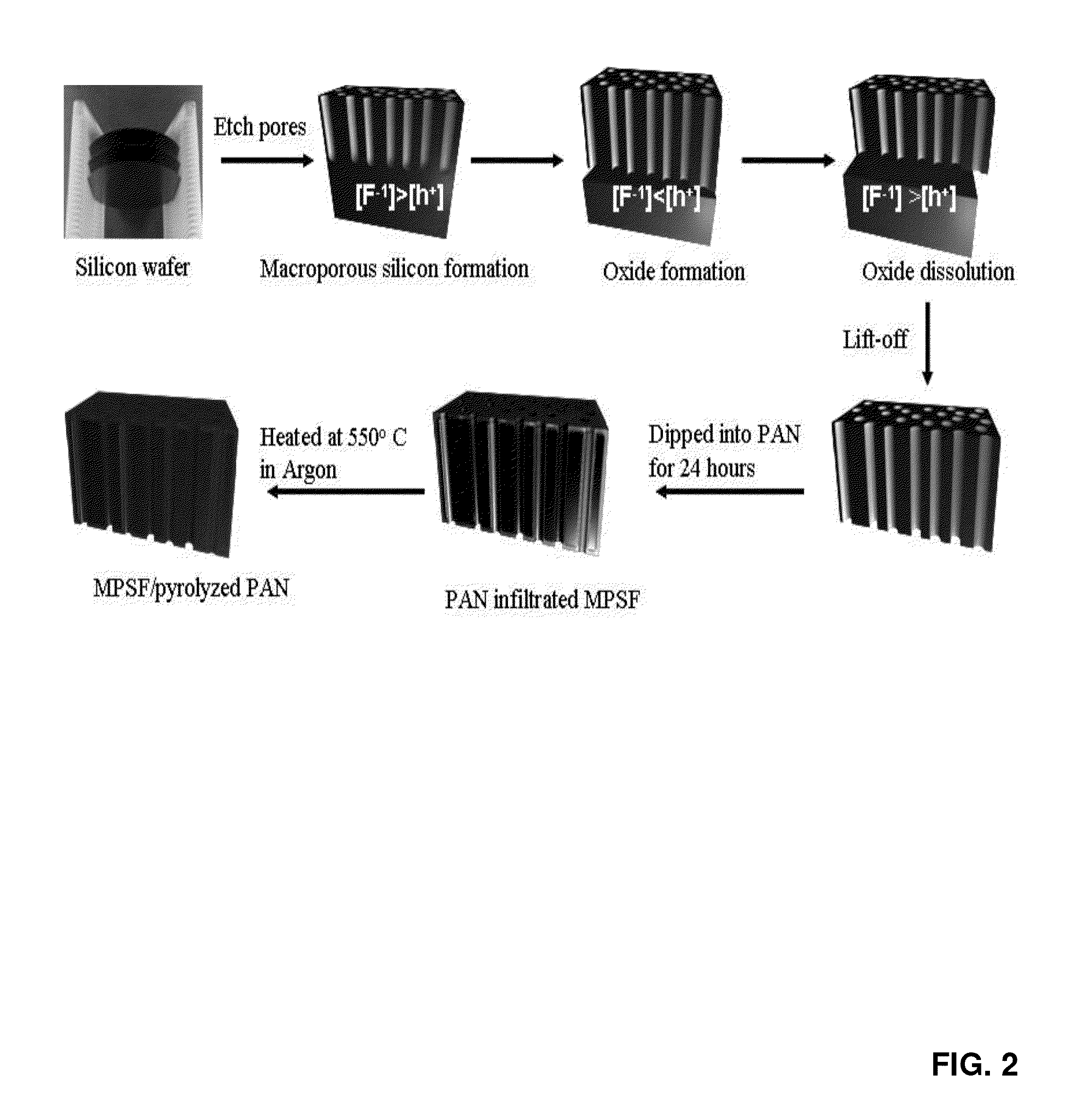 Anode battery materials and methods of making the same