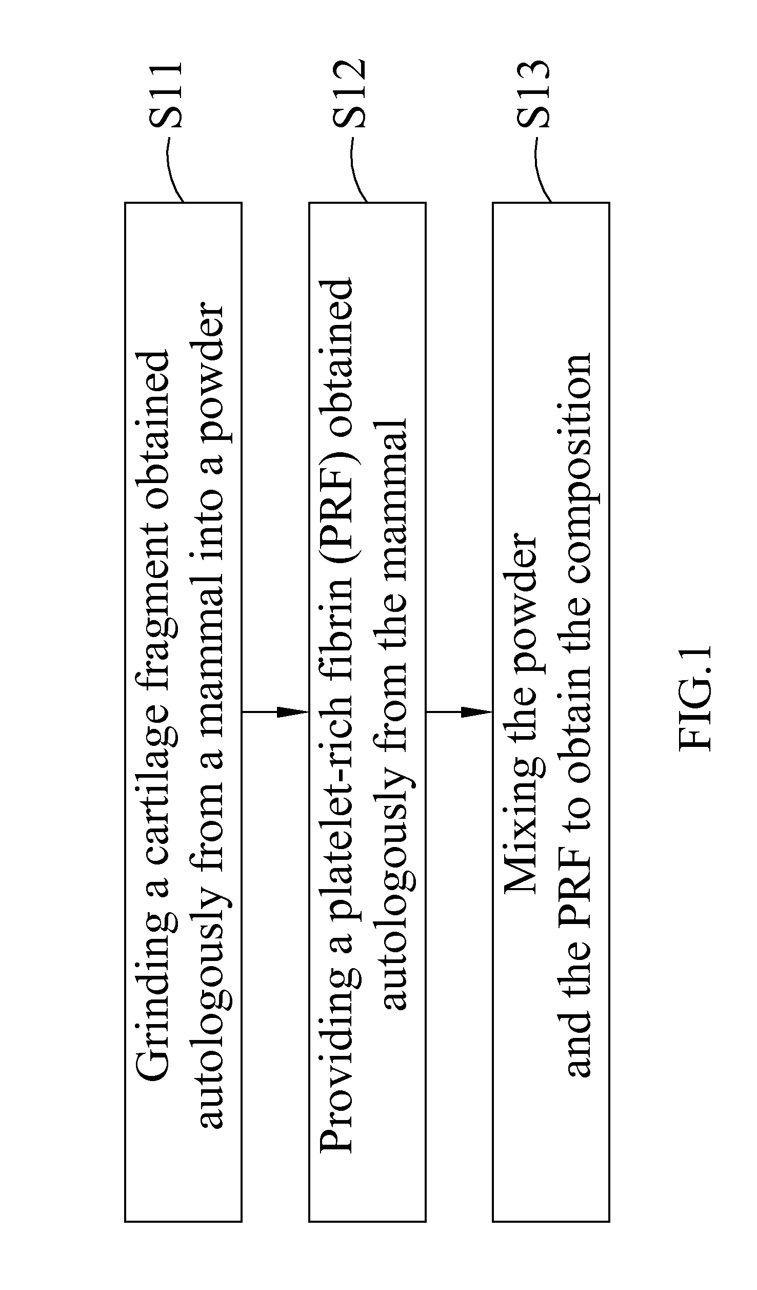 Composition for treating articular cartilage defect, and method of manufacture thereof