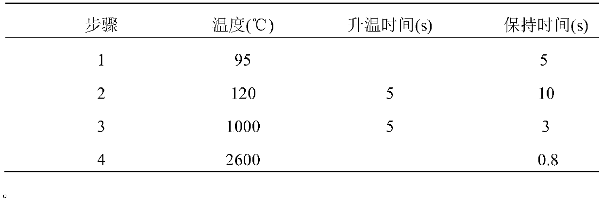 Analysis detection method for chromium metal element in solid food sample