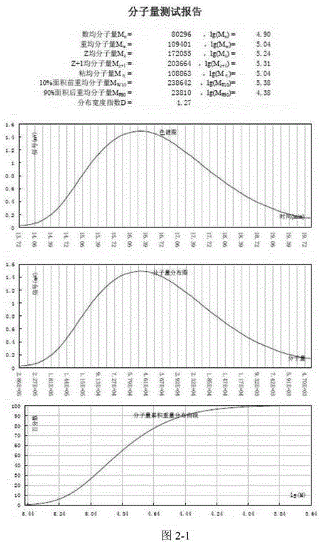 Application of holothuria atra glycosaminoglcan in preparation of medicine for preventing and treating thromboembolism disease