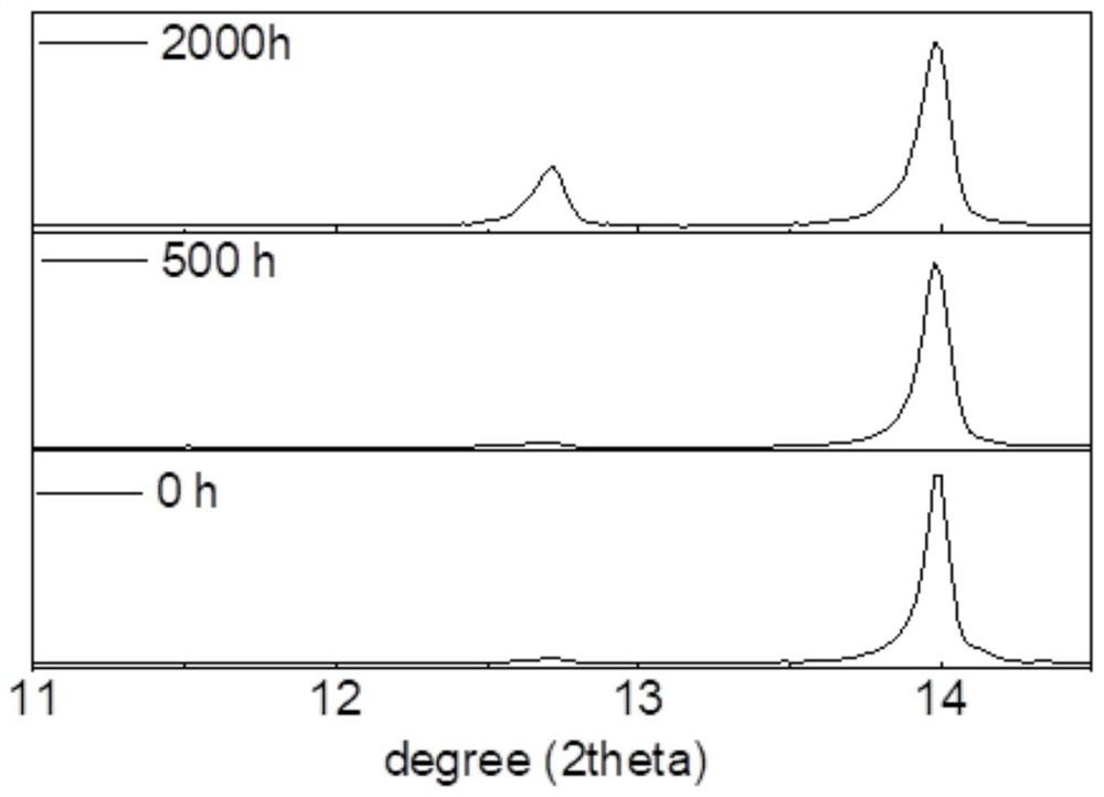 Efficient and stable perovskite solar cell based on novel ionic liquid methylamine formate as well as preparation method and application of perovskite solar cell