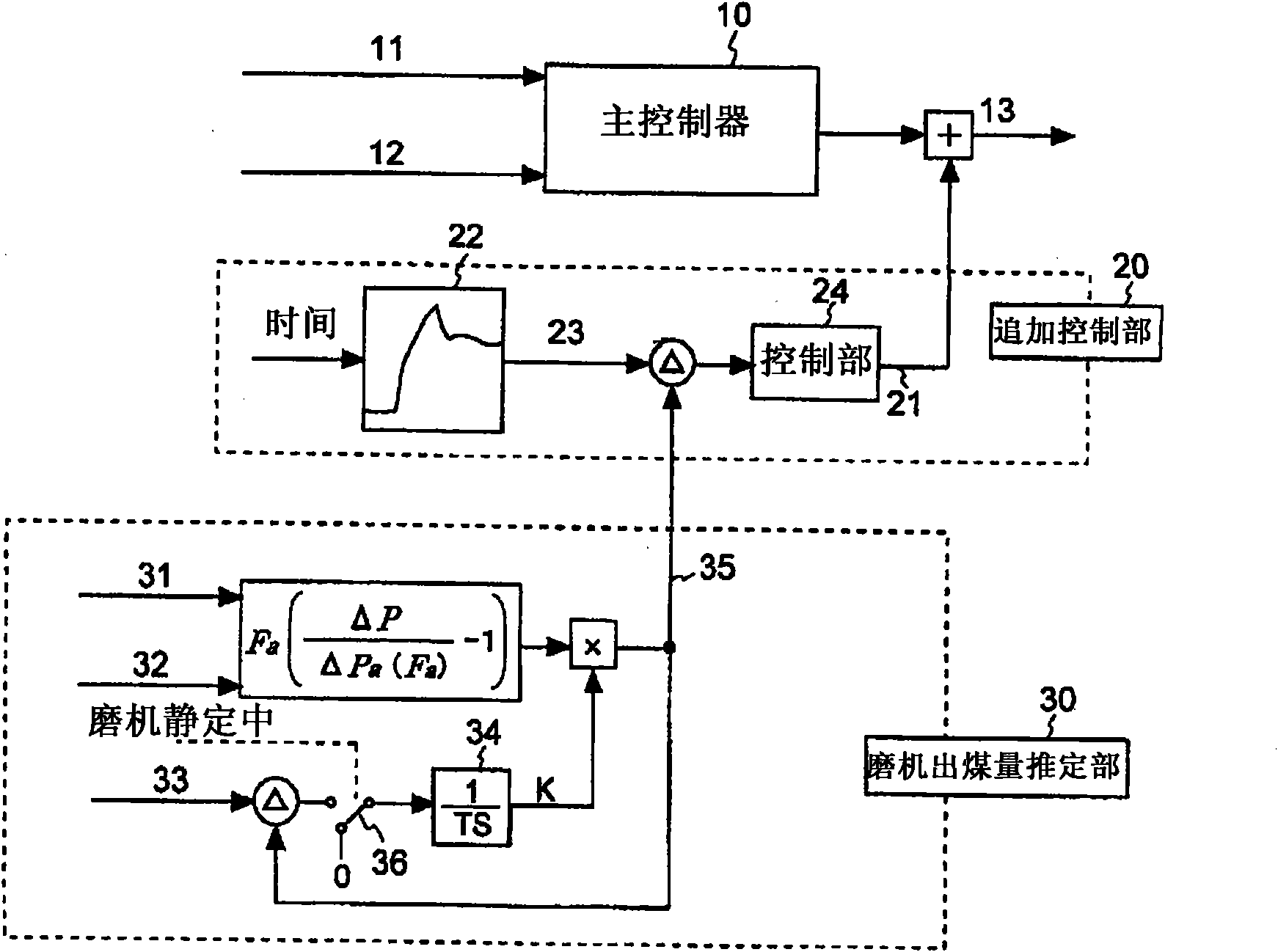 Device for controlling coal mill