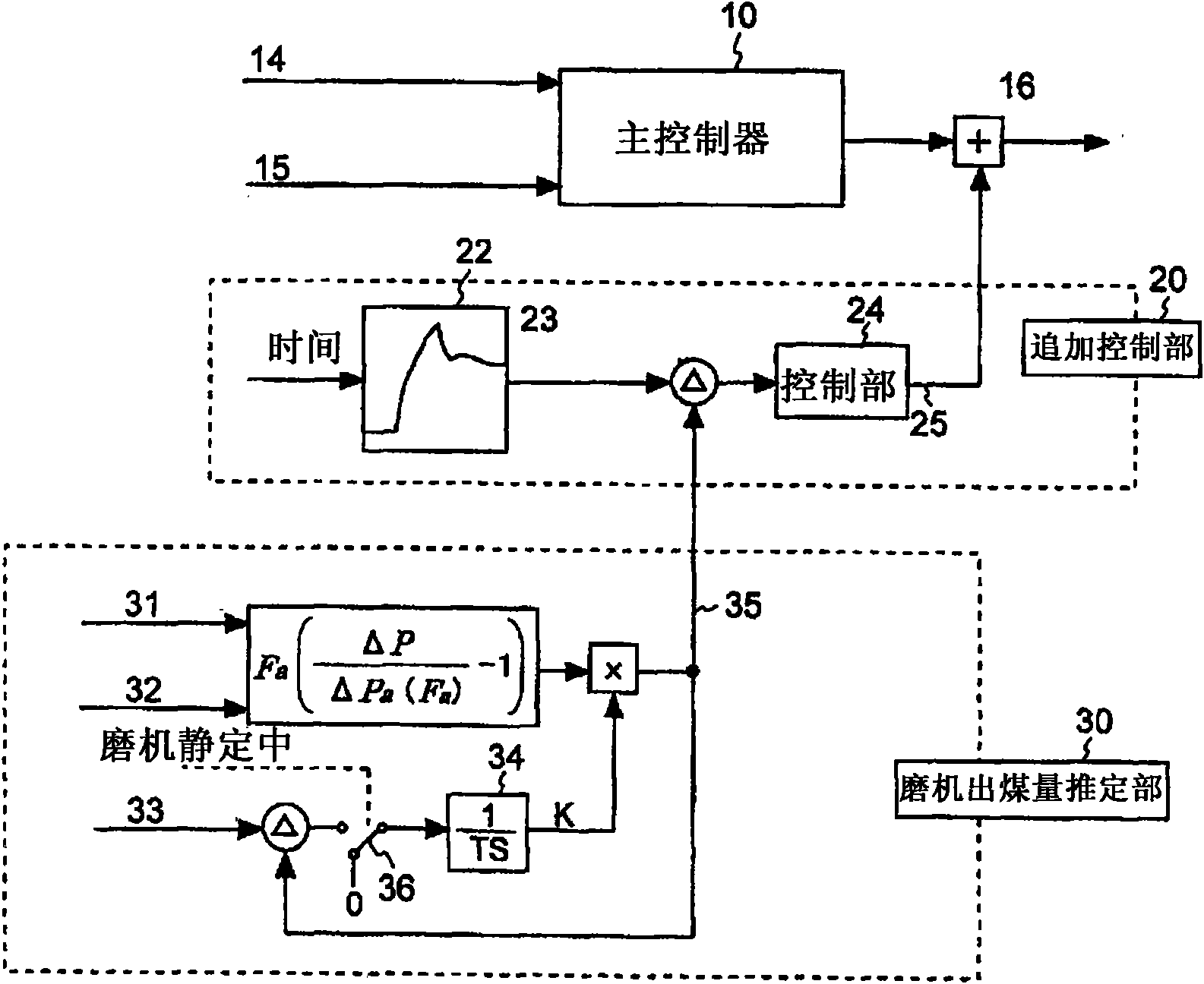 Device for controlling coal mill