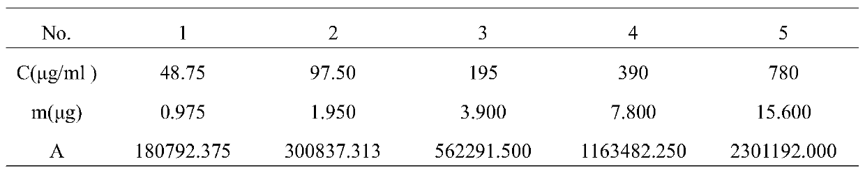 Quality control method of heart-tonifying and pulse-restoring granules