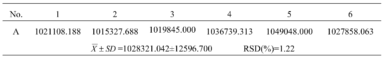 Quality control method of heart-tonifying and pulse-restoring granules