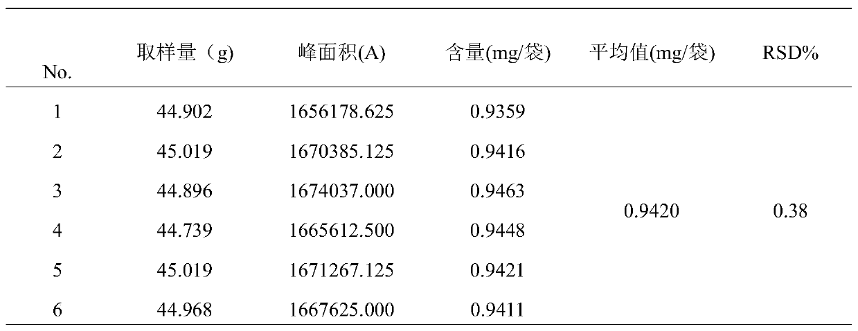 Quality control method of heart-tonifying and pulse-restoring granules