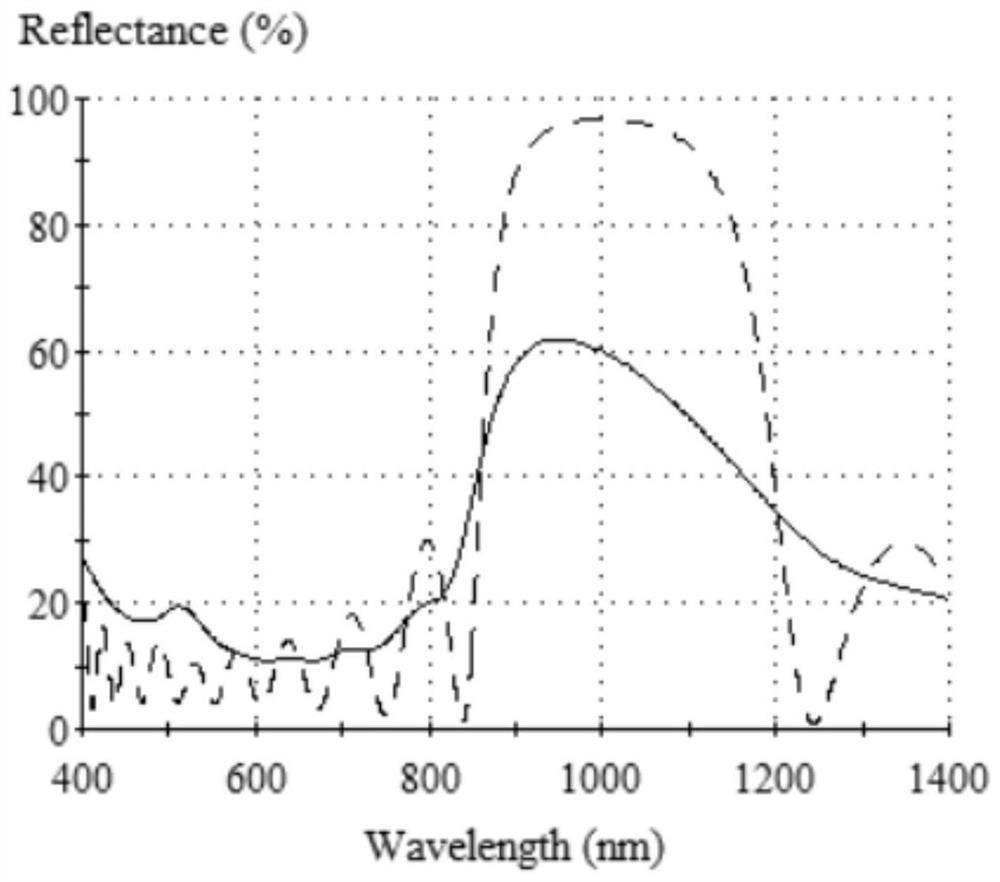 Absorptive interference type all-dielectric structured color thin film