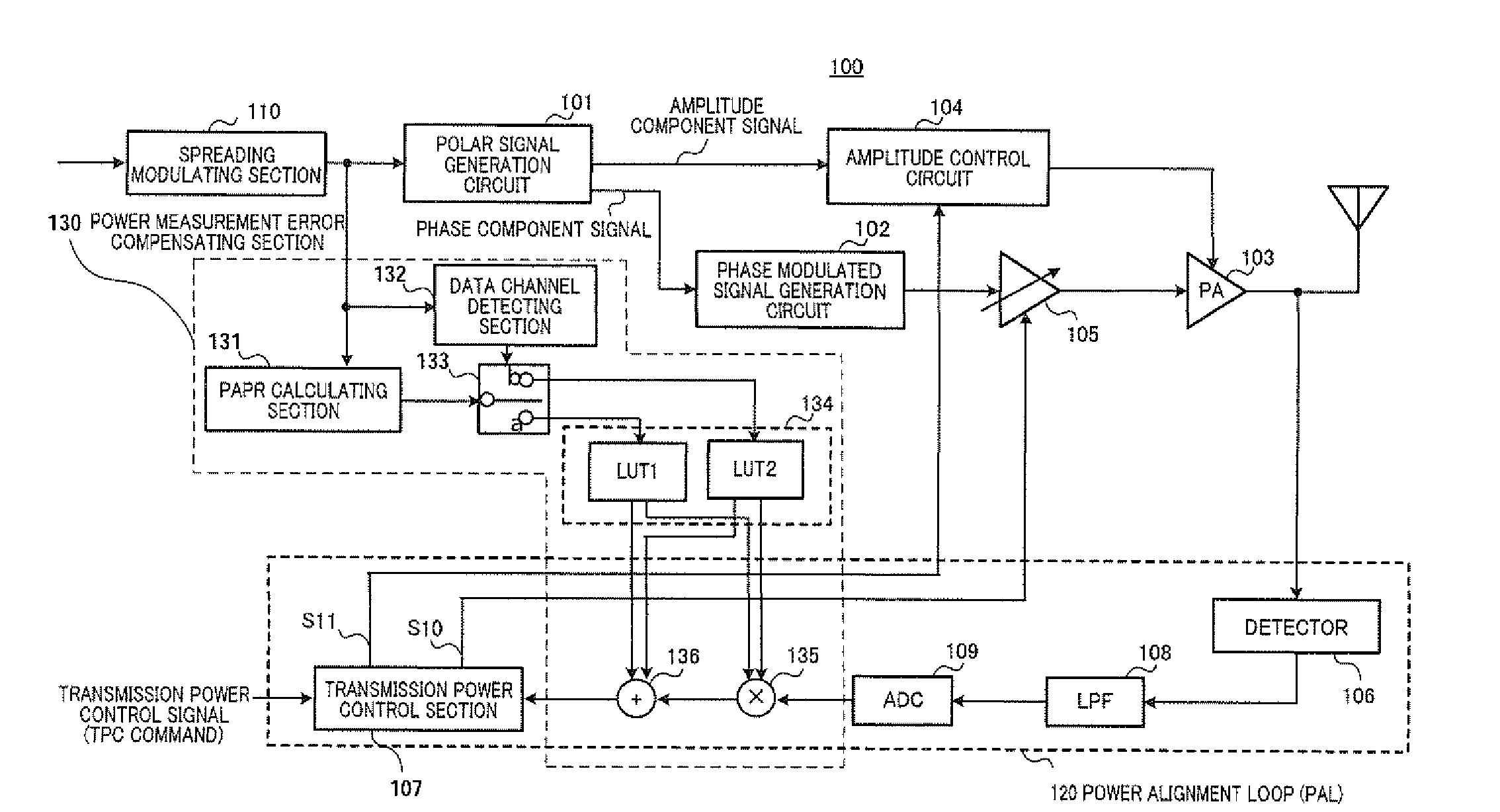 Polar modulation transmission apparatus