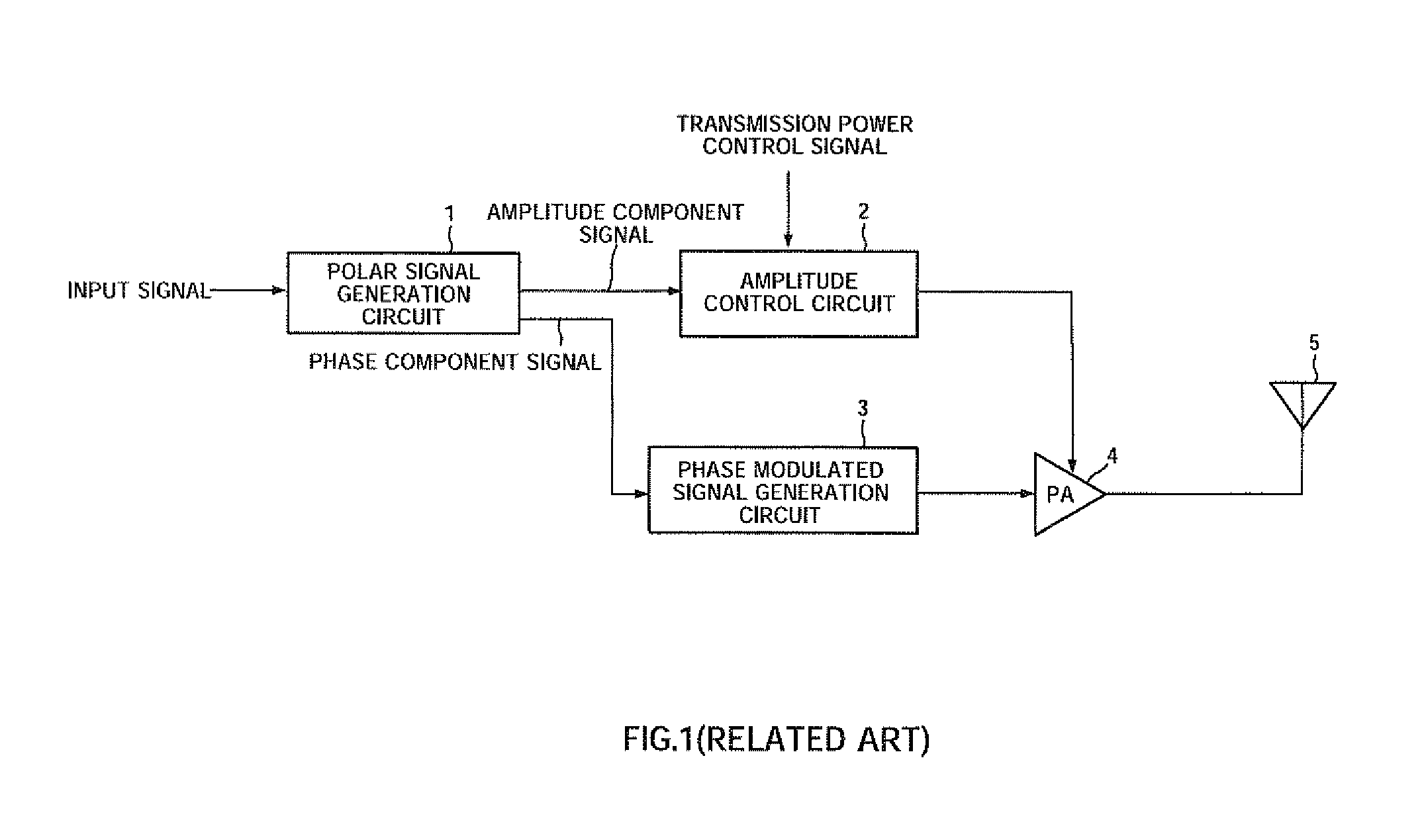 Polar modulation transmission apparatus