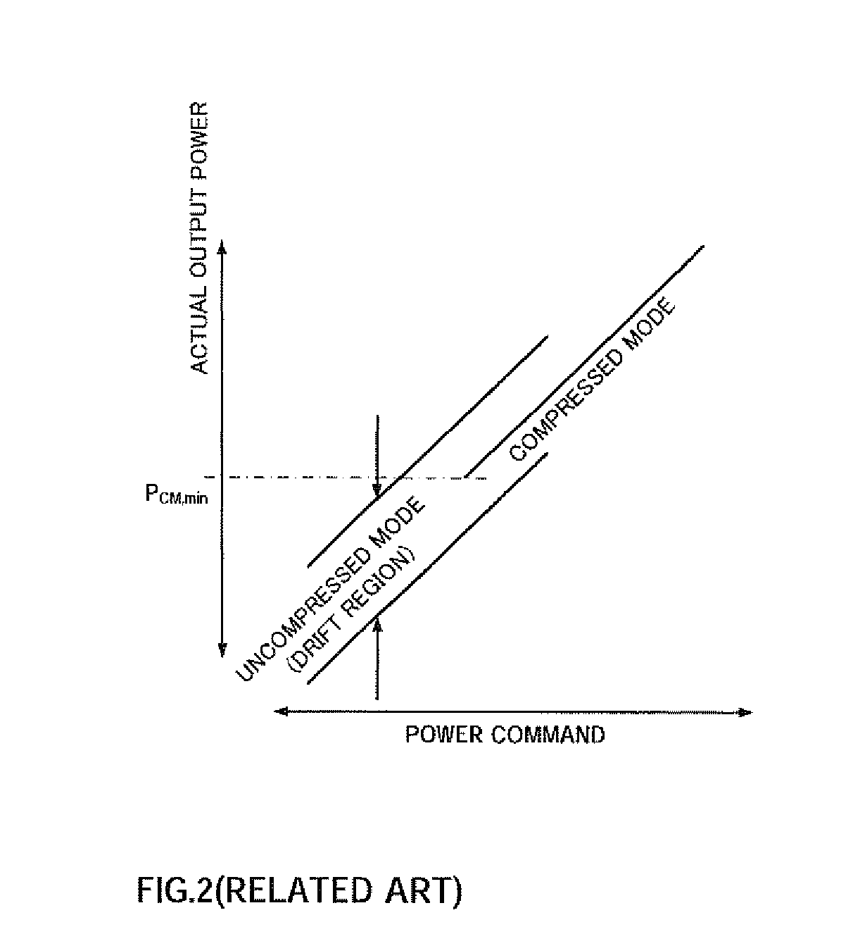 Polar modulation transmission apparatus