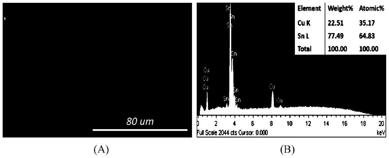 Three-dimensional copper-tin compound nanoparticles based on copper-tin alloy-microporous copper lithium-ion battery anode and its one-step preparation method