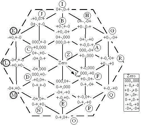 Fault-tolerant modulation method of common-bus-structure and double-end-cascade type five-level inverter