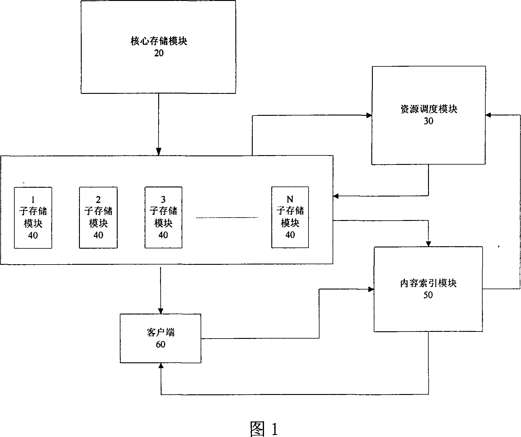 Contents distribution and memory system and method in video network based on P2P technology