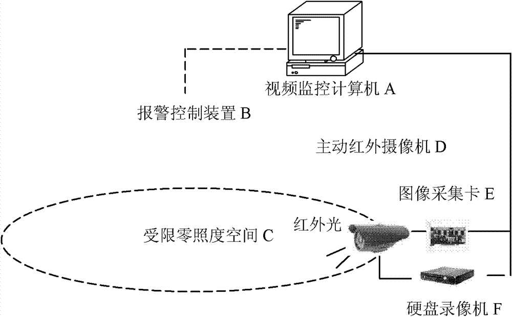 Active infrared video based fire smoke detection method in zero-illumination environment