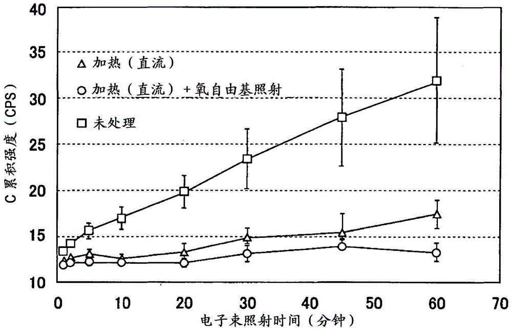 Sample heating rack for microscope or analysis device using electron beam, and sample heating method using same