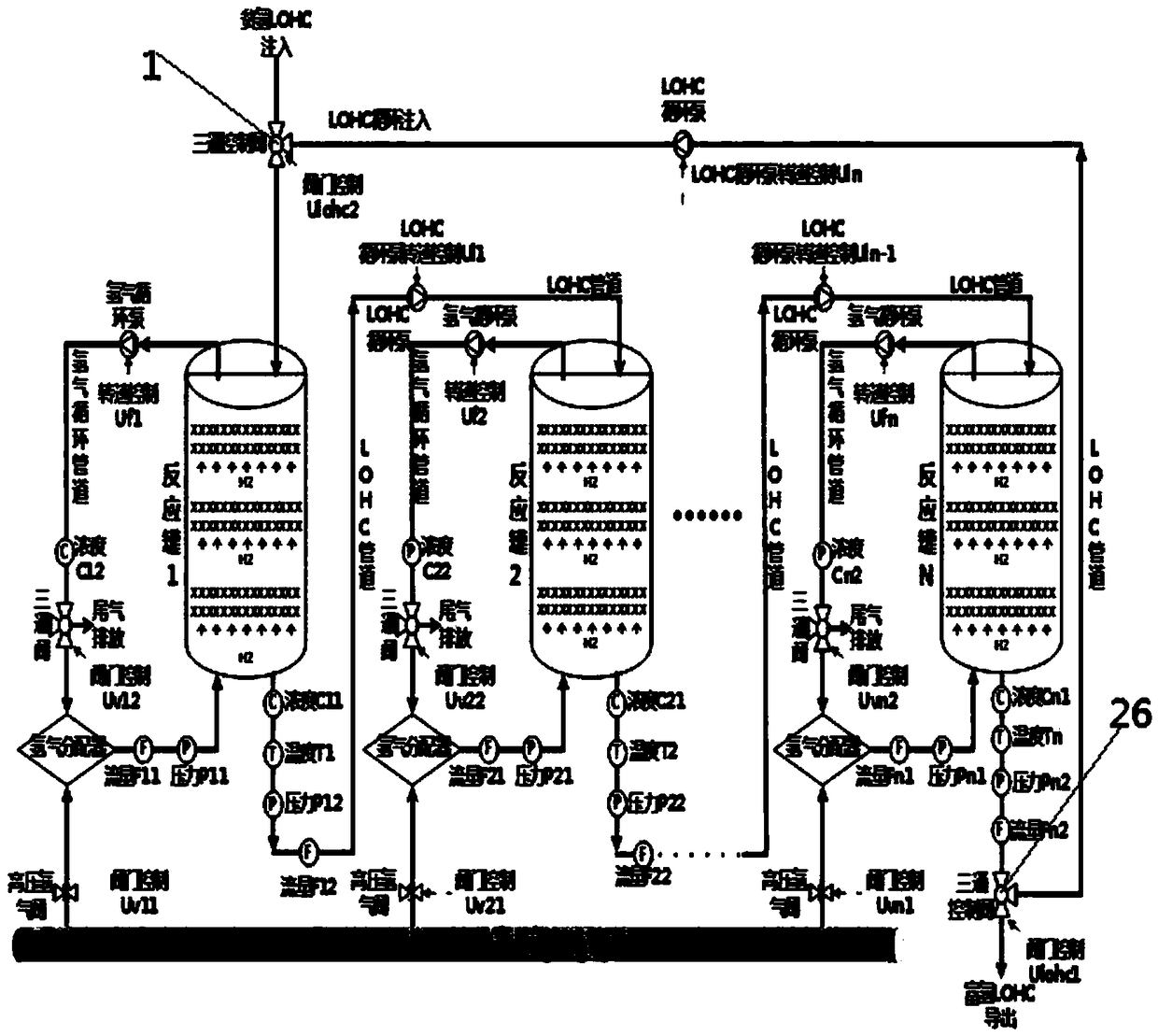 Cascading liquid state organic hydrogen storage system and control method