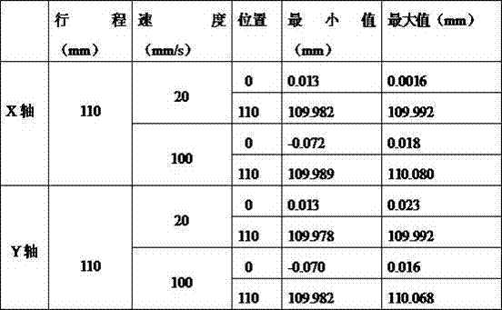 Electrofluid spray printing online detection and analysis control method