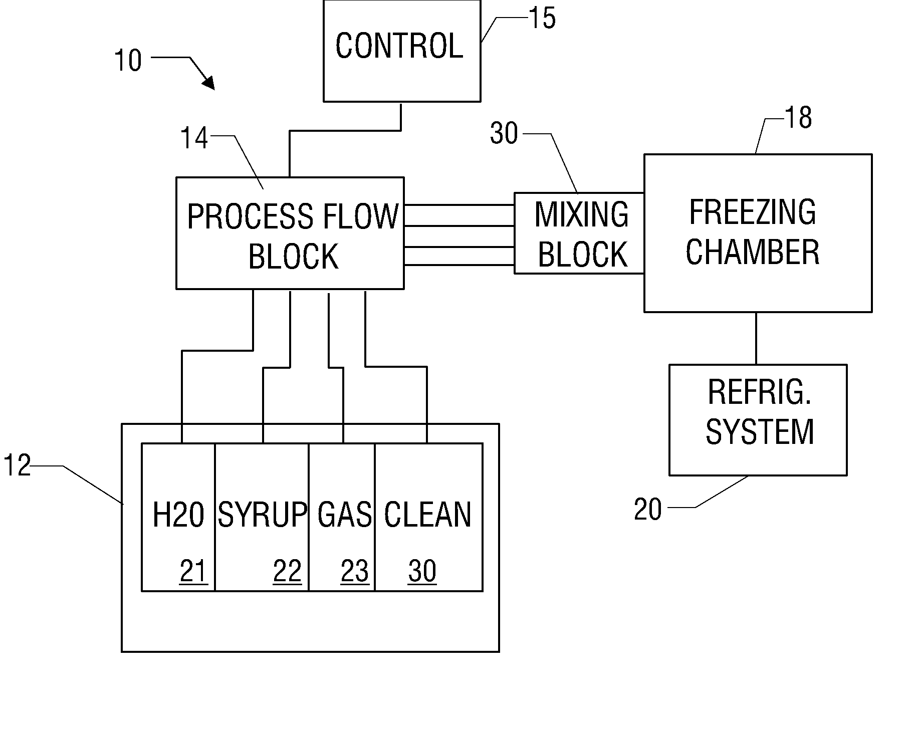 Frozen beverage machine and method of operation