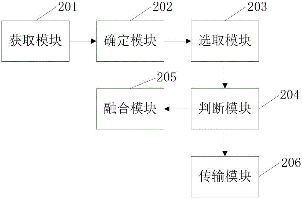 Industrial wireless network data scheduling method and apparatus based on the mixture of key tasks