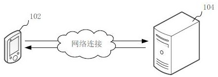 Graph data processing method and device, computer equipment and storage medium