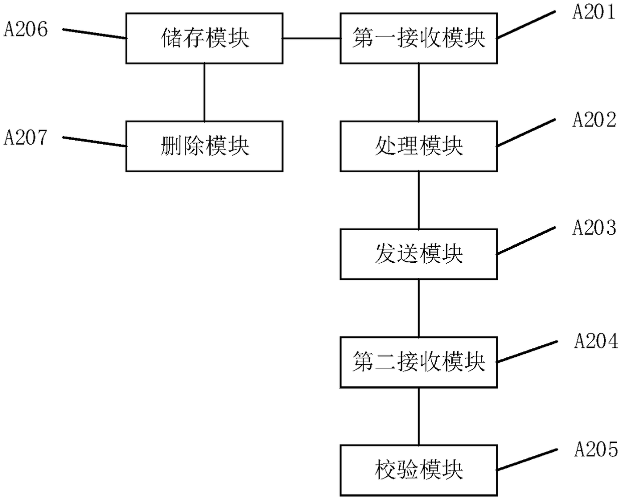 Method and device for reducing time delay of temporary password transmission of internet of things terminal, and server