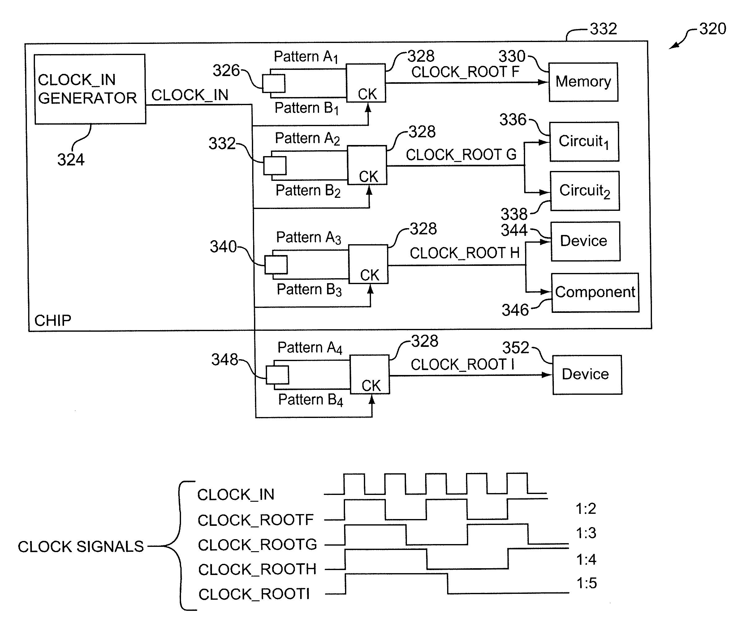 Apparatus and method for generating a clock signal