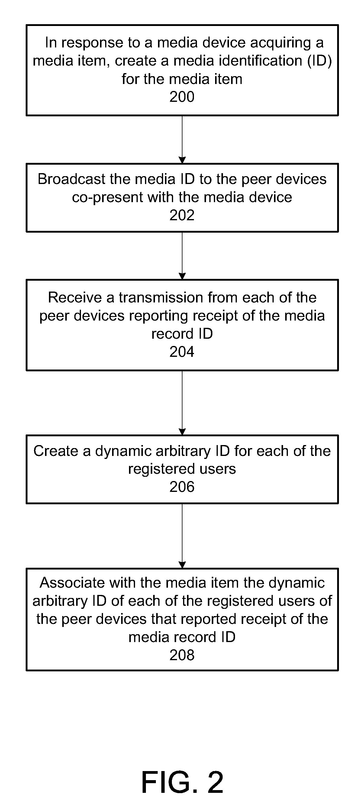 Method and system for associating co-presence information with a media item