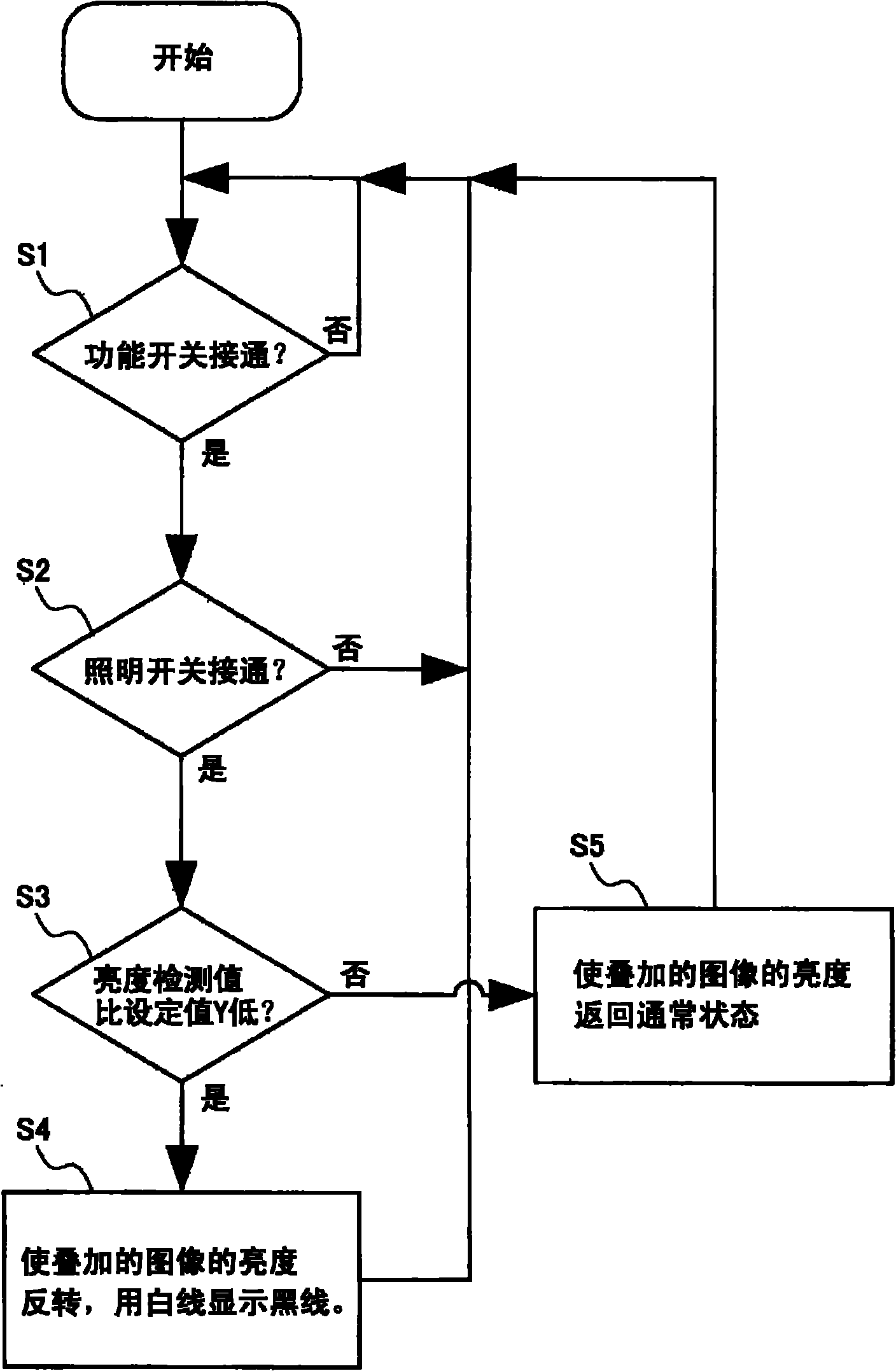 Vehicle peripheral image display system