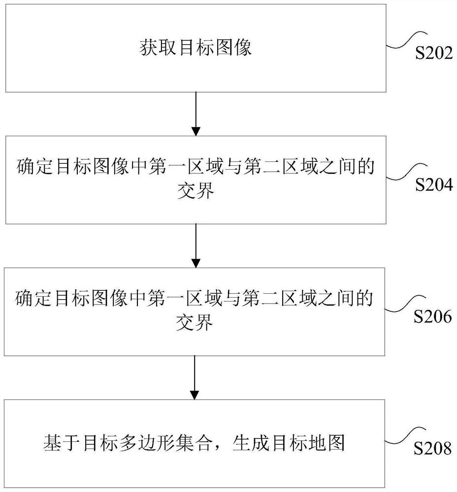 Image processing method and device, storage medium, processor and electronic device