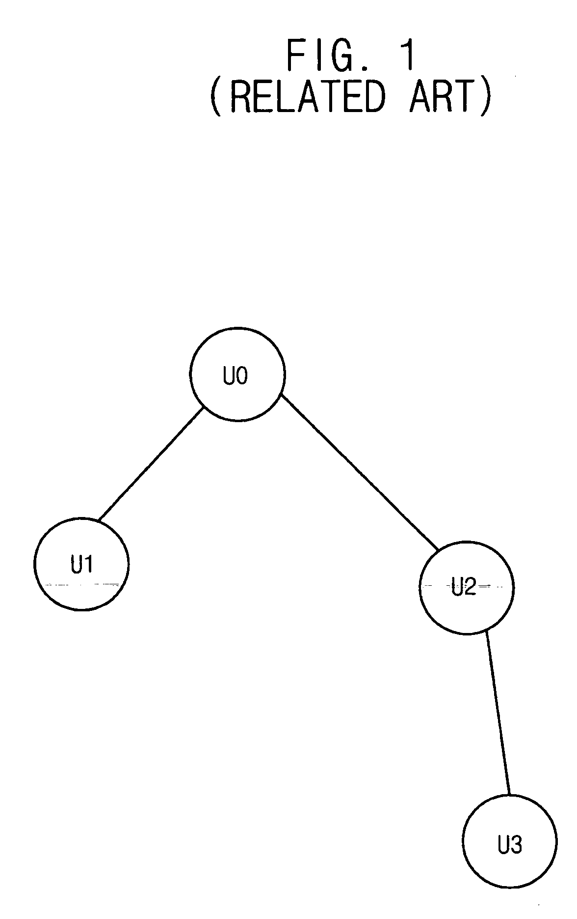 Bus systems, apparatuses, and methods of operating a bus