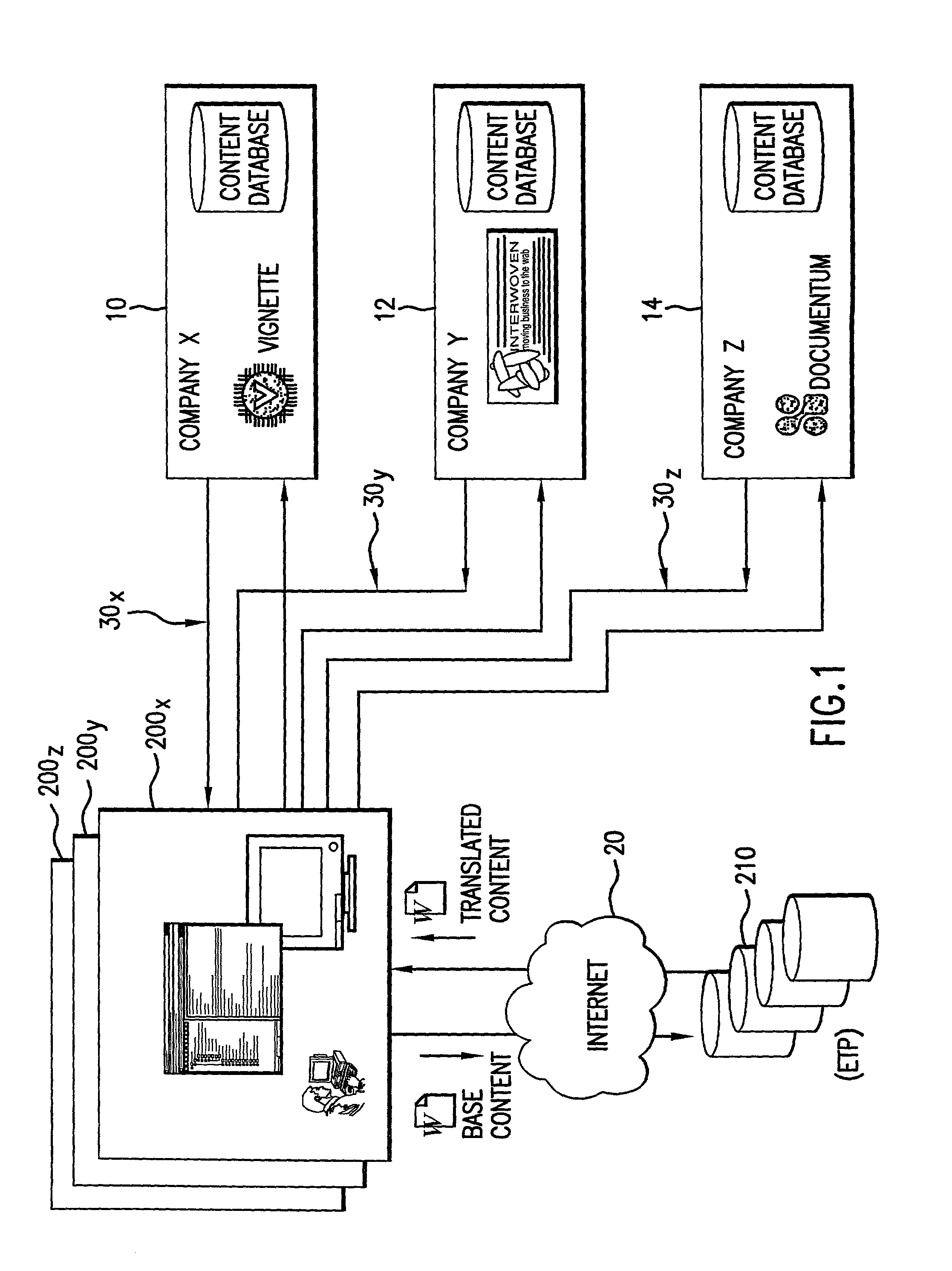 Globalization management system and method therefor