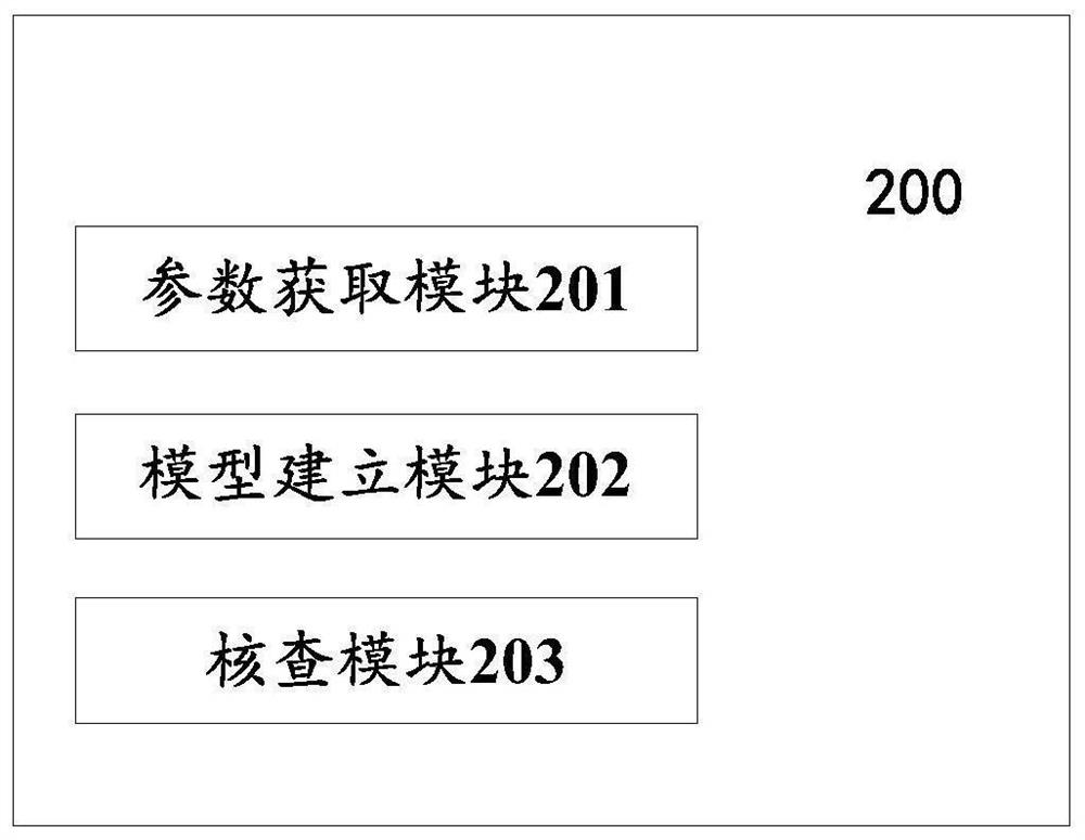 A method and system for determining the error measurement function of an automated verification system